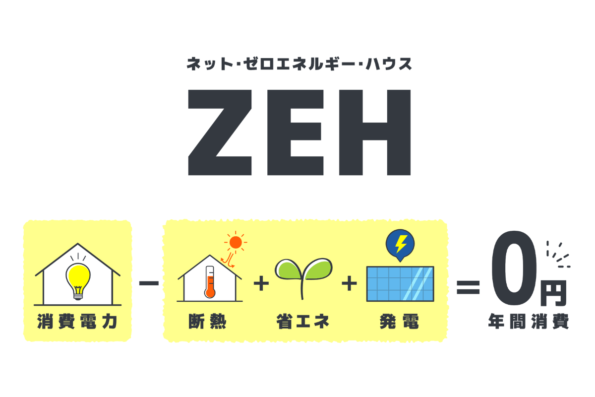 建築工房sakuraゼッチ