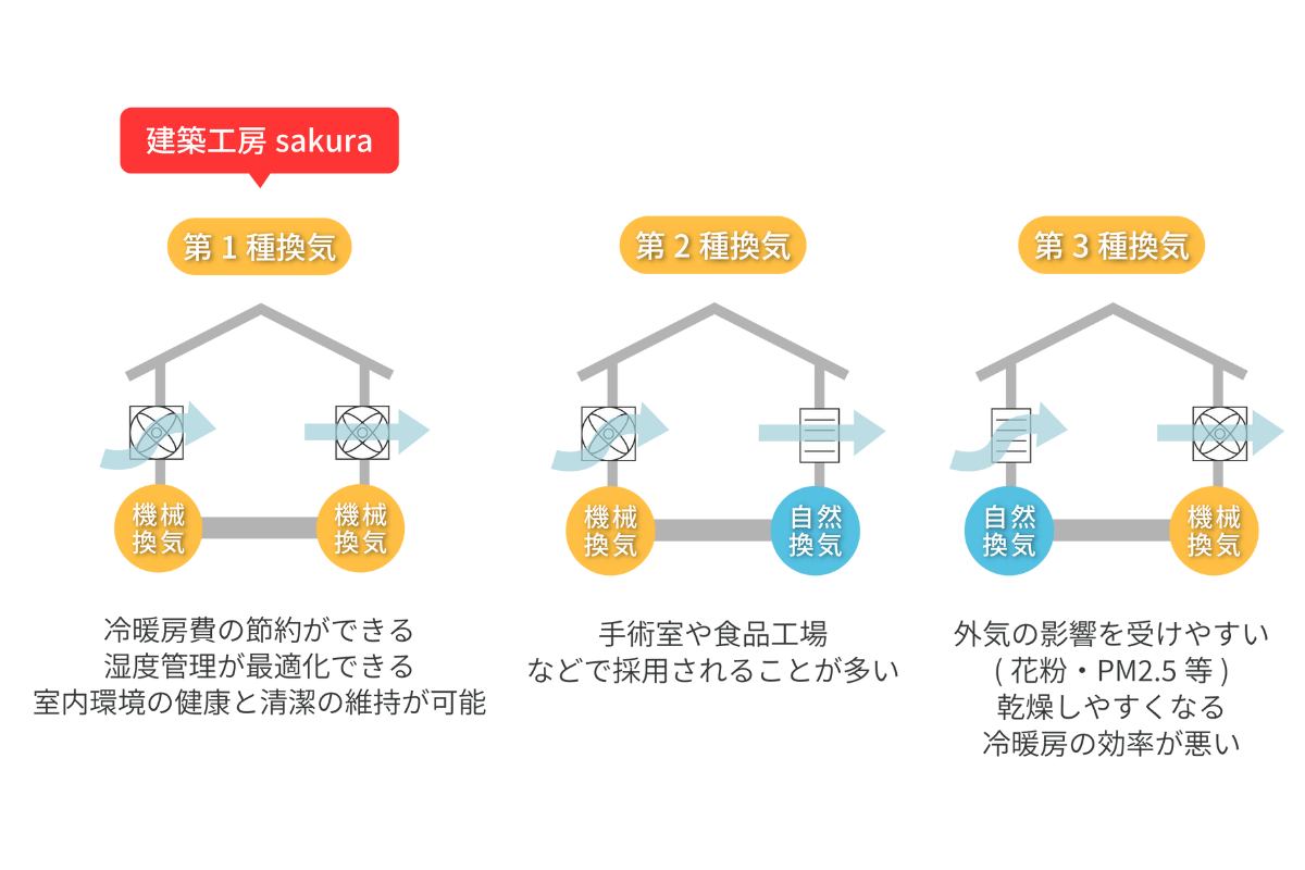 建築工房sakura24時間換気
