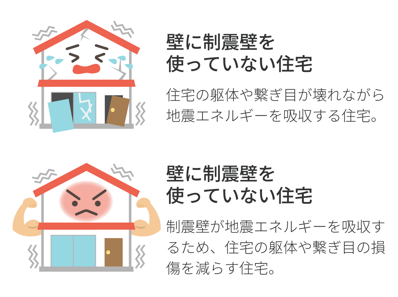 制震住宅とは？①